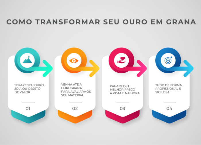 INFOGRAFICO infográfico ourograna